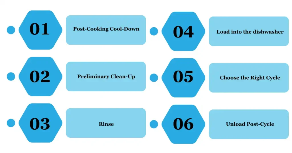 infograph for air fryer basket wash in dishwasher 1