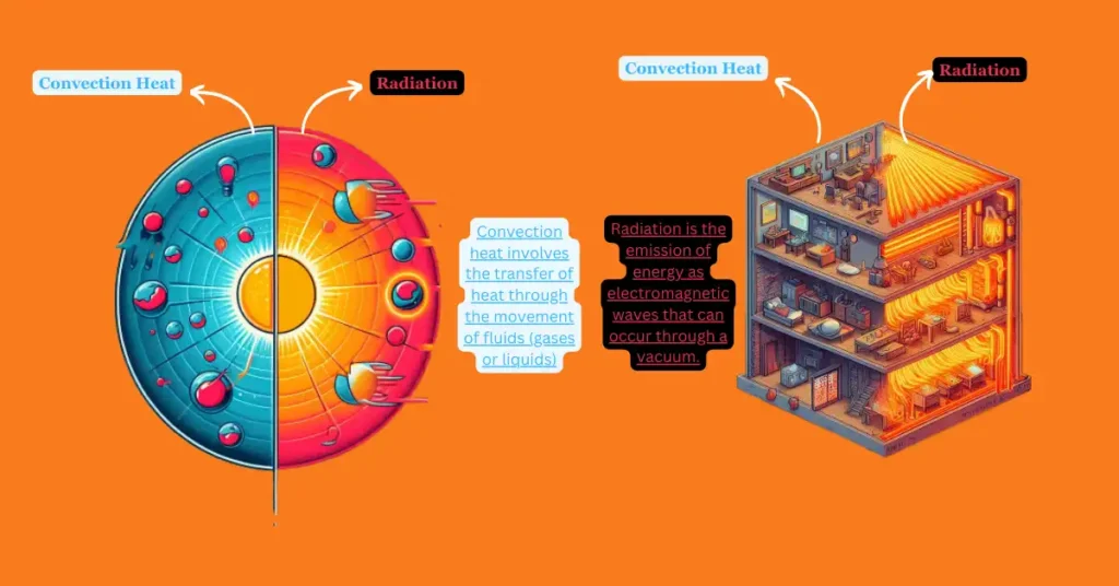 Convection Heat vs Radiation